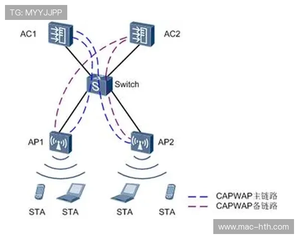 多物理链路备份机制在当前阶段得到强化 夯实了赛事执行的安全防线